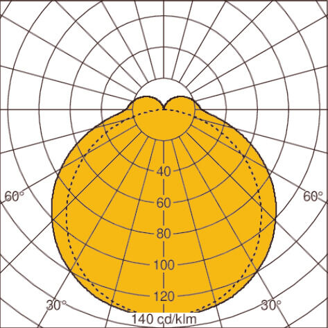 Light distribution curve