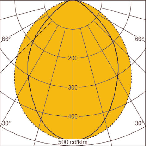 Light distribution curve
