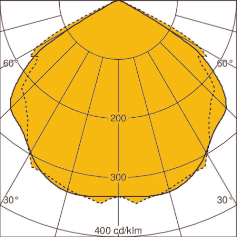 Light distribution curve