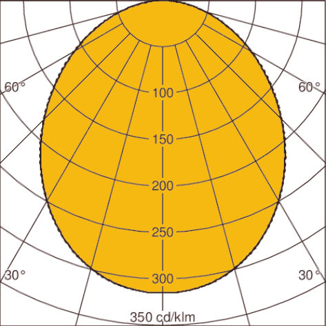 Light distribution curve