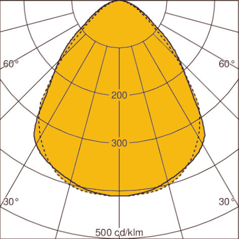 Light distribution curve