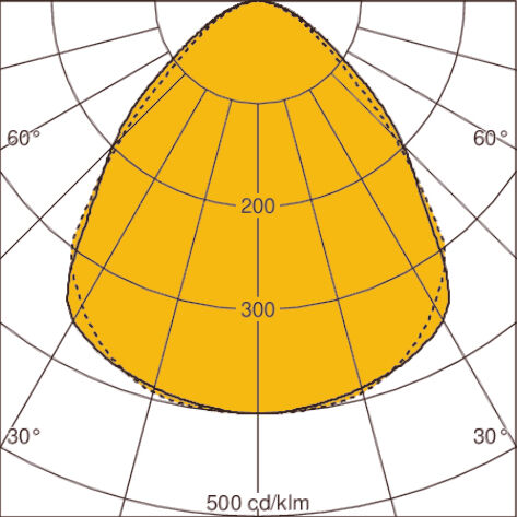 Light distribution curve
