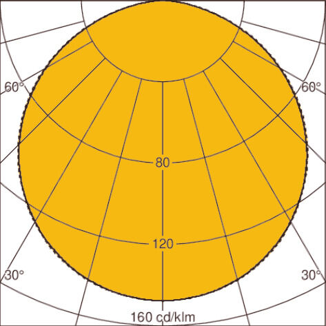 Light distribution curve