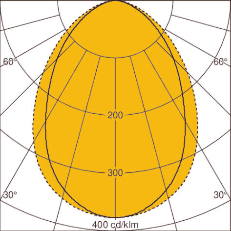 Light distribution curve