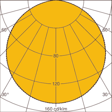 Light distribution curve