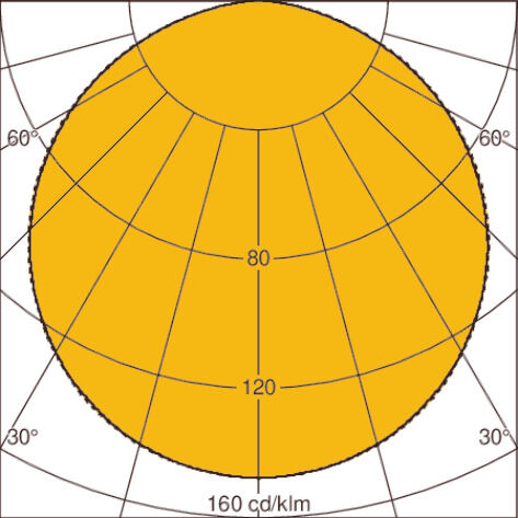 Light distribution curve