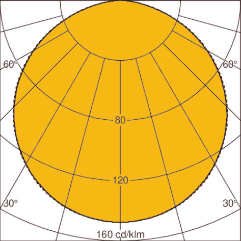 Light distribution curve