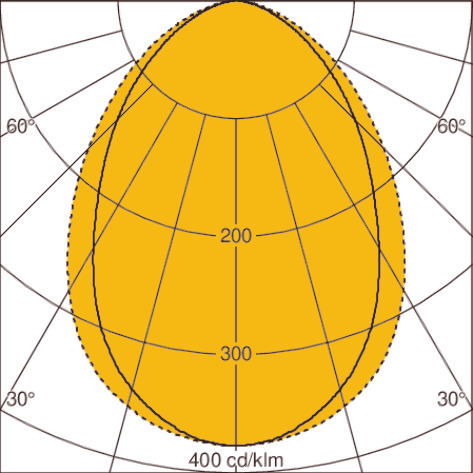 Light distribution curve