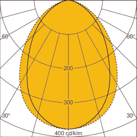 Light distribution curve