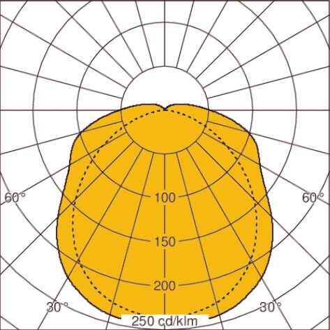 Light distribution curve
