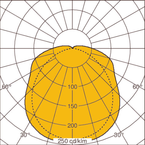 Light distribution curve