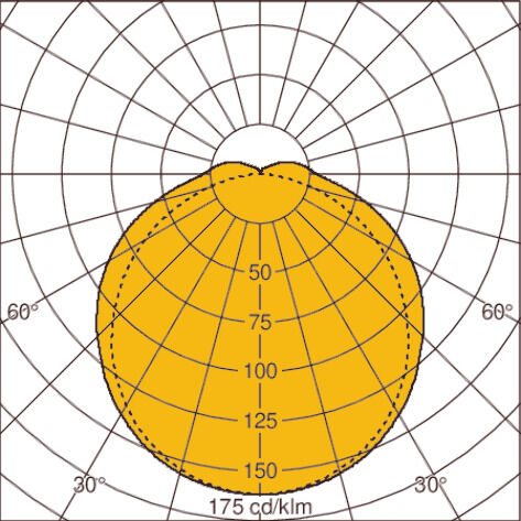 Light distribution curve
