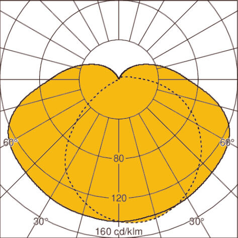 Light distribution curve