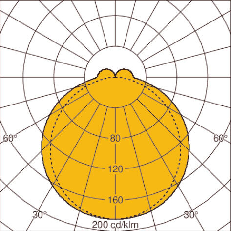 Light distribution curve
