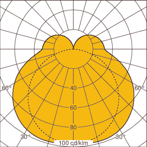 Light distribution curve