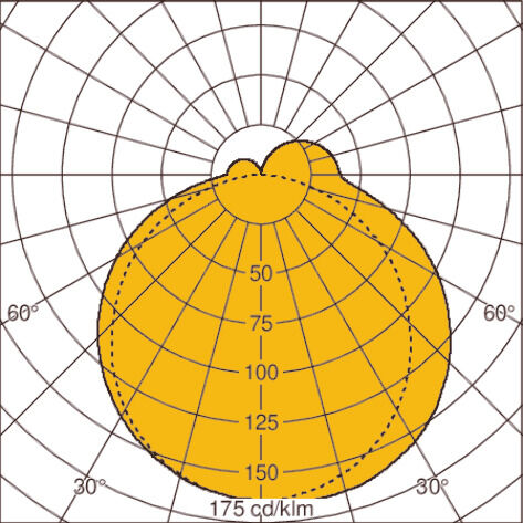 Light distribution curve
