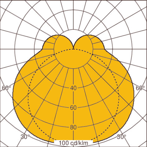 Light distribution curve
