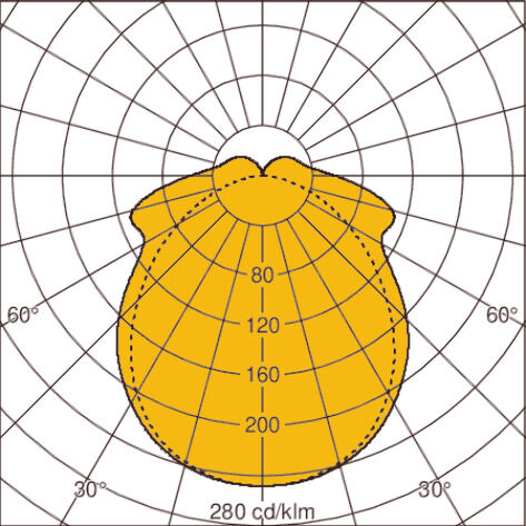 Light distribution curve