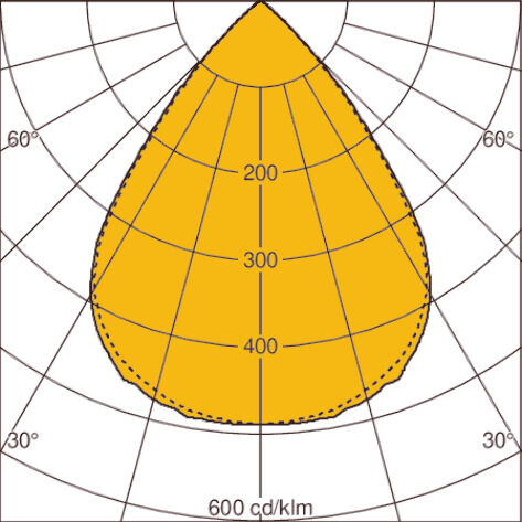 Light distribution curve