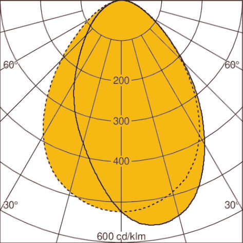 Light distribution curve