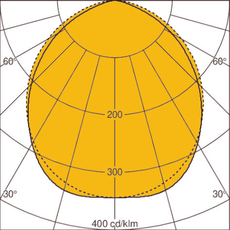 Light distribution curve