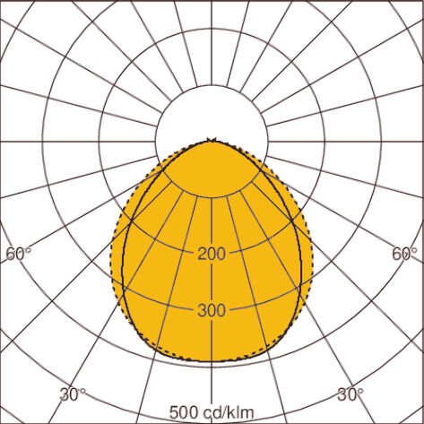 Light distribution curve
