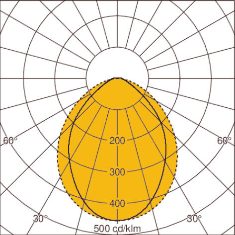 Light distribution curve