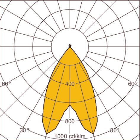 Light distribution curve