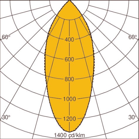 Light distribution curve