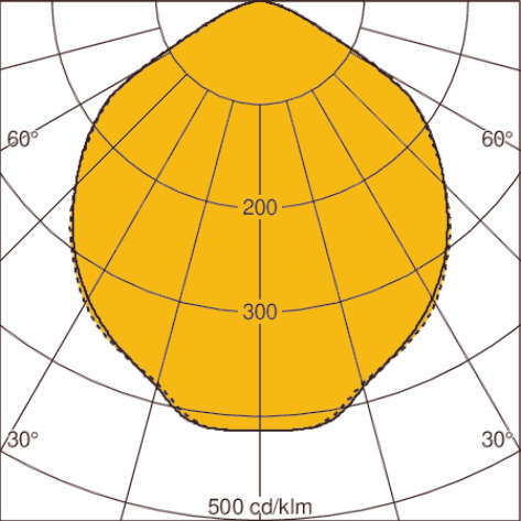 Light distribution curve