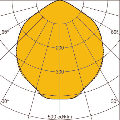 Light distribution curve