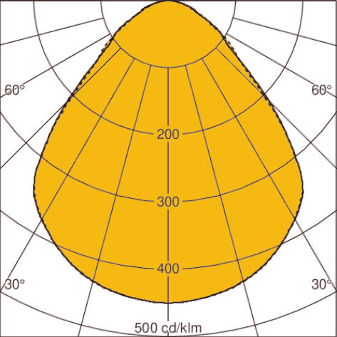 Light distribution curve