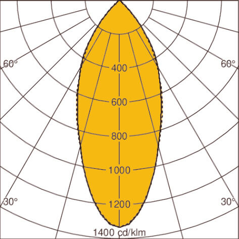 Light distribution curve