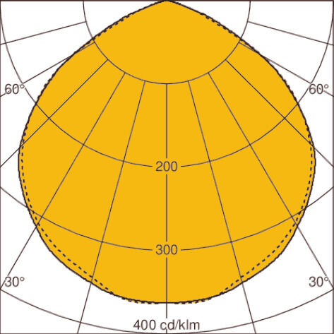 Light distribution curve