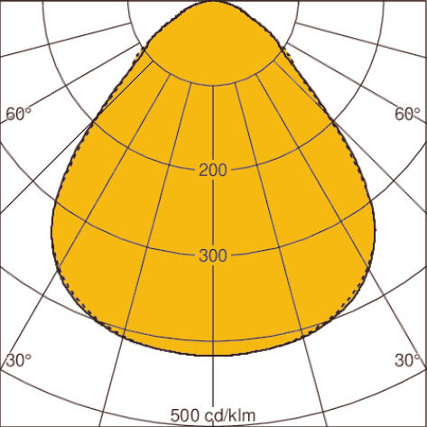 Light distribution curve