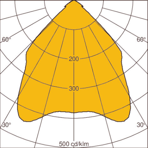 Light distribution curve