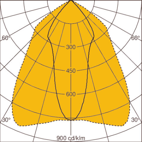 Light distribution curve