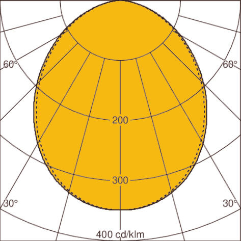 Light distribution curve