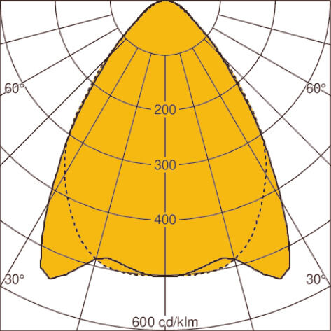 Light distribution curve