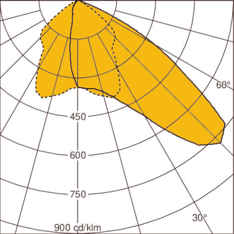 Light distribution curve