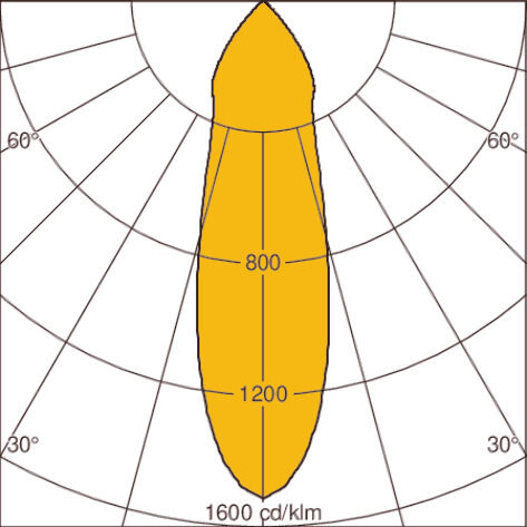 Light distribution curve