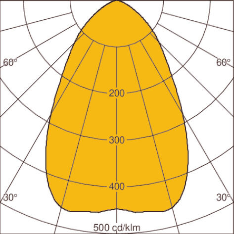 Light distribution curve