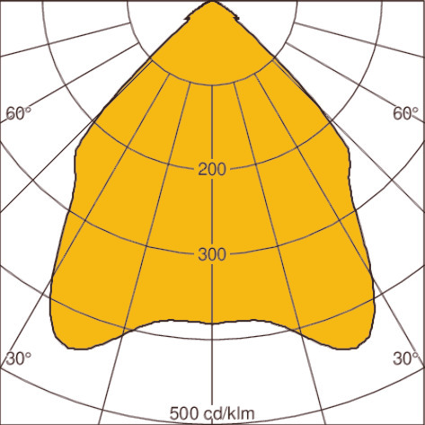 Light distribution curve