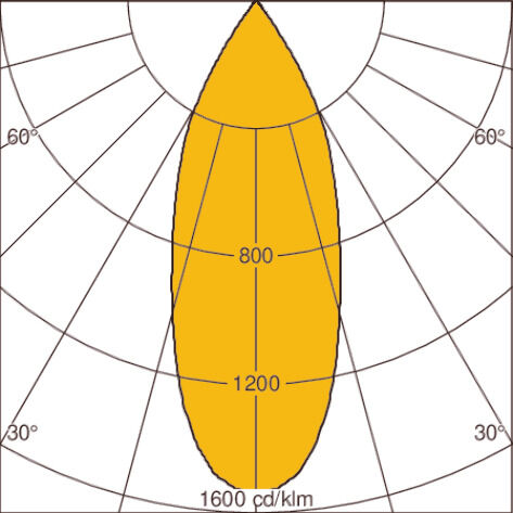 Light distribution curve
