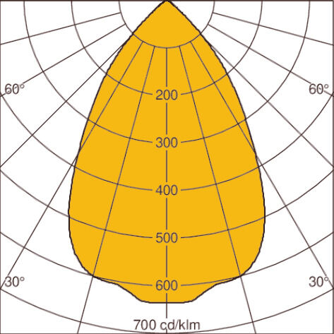 Light distribution curve
