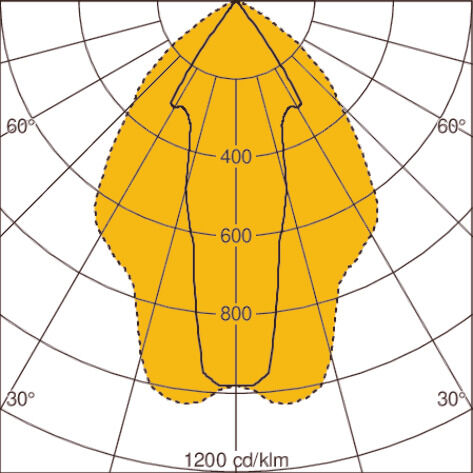 Light distribution curve