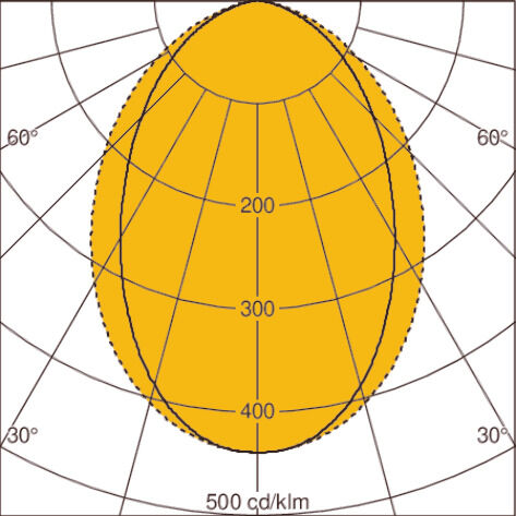 Light distribution curve