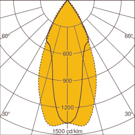 Light distribution curve